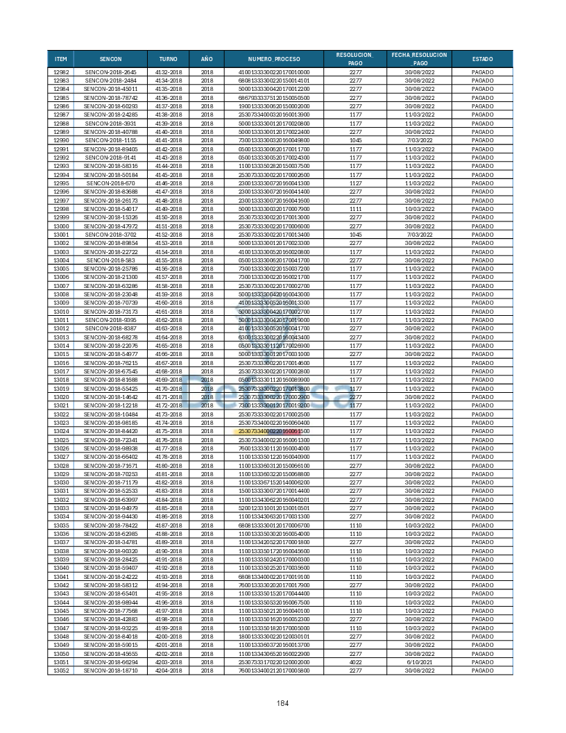 Turnos Pagados Articulo 53.pdf 184